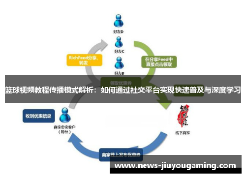 篮球视频教程传播模式解析：如何通过社交平台实现快速普及与深度学习