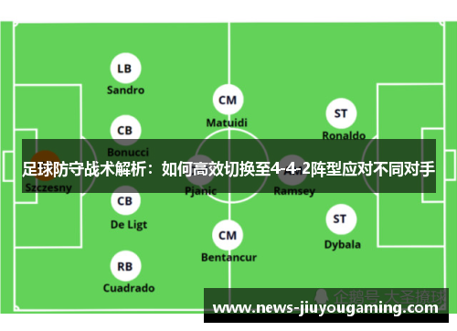 足球防守战术解析：如何高效切换至4-4-2阵型应对不同对手