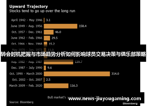 转会时机把握与市场趋势分析如何影响球员交易决策与俱乐部策略