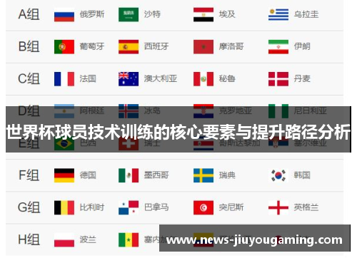 世界杯球员技术训练的核心要素与提升路径分析