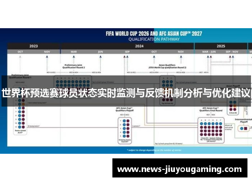 世界杯预选赛球员状态实时监测与反馈机制分析与优化建议