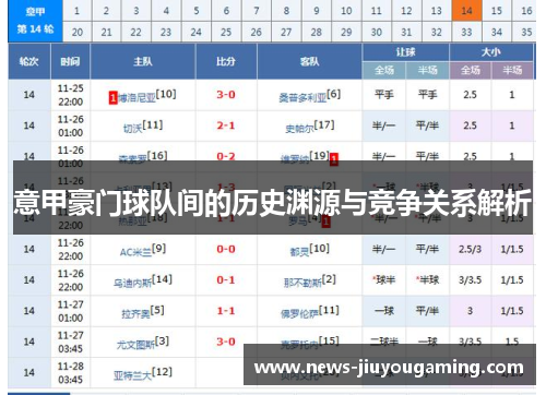 意甲豪门球队间的历史渊源与竞争关系解析