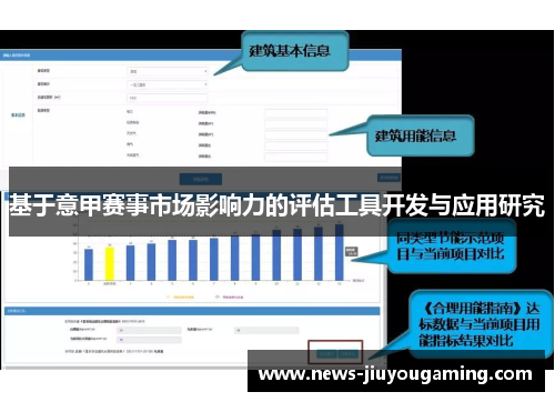 基于意甲赛事市场影响力的评估工具开发与应用研究