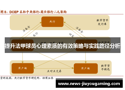 提升法甲球员心理素质的有效策略与实践路径分析