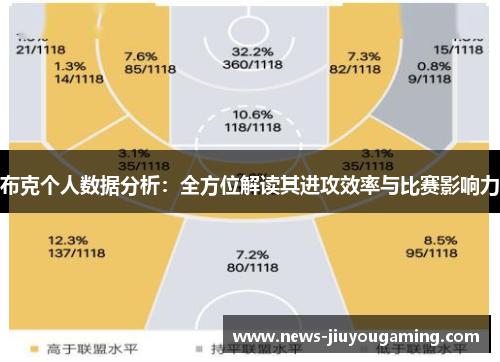 布克个人数据分析：全方位解读其进攻效率与比赛影响力