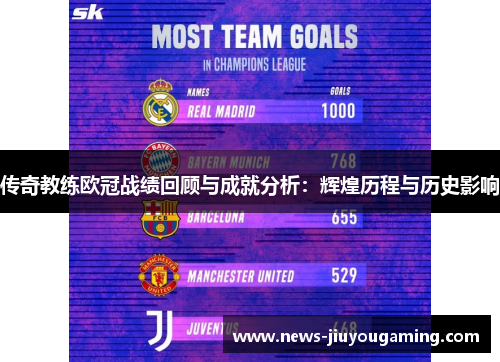 传奇教练欧冠战绩回顾与成就分析：辉煌历程与历史影响
