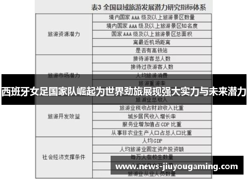 西班牙女足国家队崛起为世界劲旅展现强大实力与未来潜力