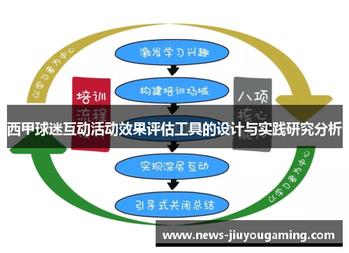西甲球迷互动活动效果评估工具的设计与实践研究分析