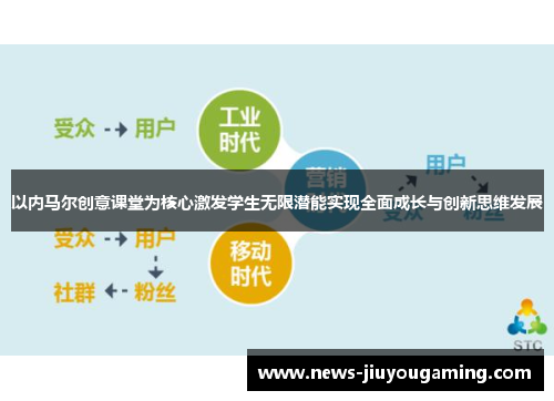 以内马尔创意课堂为核心激发学生无限潜能实现全面成长与创新思维发展