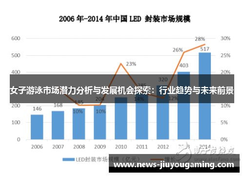 女子游泳市场潜力分析与发展机会探索：行业趋势与未来前景