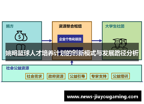 姚明篮球人才培养计划的创新模式与发展路径分析