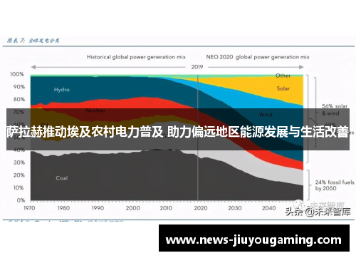 萨拉赫推动埃及农村电力普及 助力偏远地区能源发展与生活改善