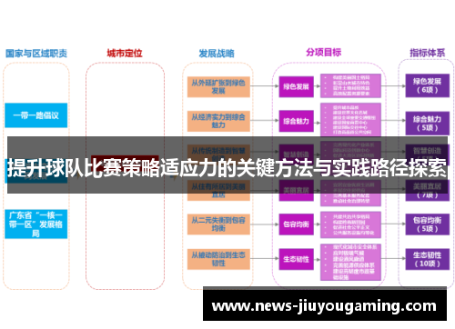 提升球队比赛策略适应力的关键方法与实践路径探索