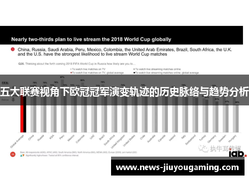 五大联赛视角下欧冠冠军演变轨迹的历史脉络与趋势分析