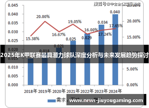 2025年K甲联赛最具潜力球队深度分析与未来发展趋势探讨