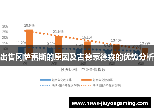出售冈萨雷斯的原因及古德蒙德森的优势分析