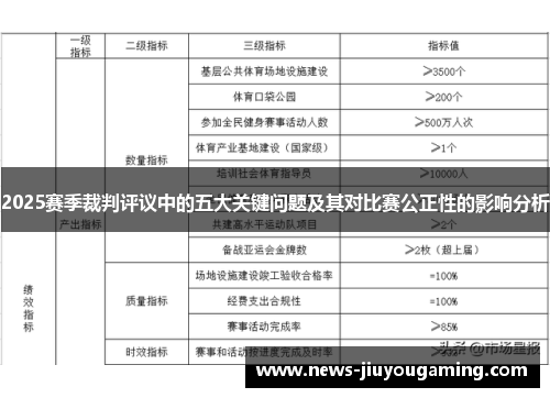 2025赛季裁判评议中的五大关键问题及其对比赛公正性的影响分析