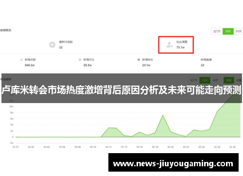 卢库米转会市场热度激增背后原因分析及未来可能走向预测