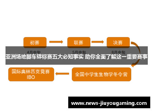 亚洲场地脚车锦标赛五大必知事实 助你全面了解这一重要赛事