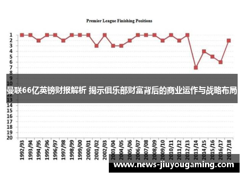 曼联66亿英镑财报解析 揭示俱乐部财富背后的商业运作与战略布局