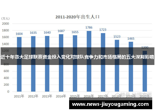 近十年各大足球联赛资金投入变化对球队竞争力和市场格局的五大深刻影响