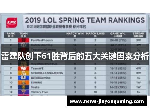 雷霆队创下61胜背后的五大关键因素分析