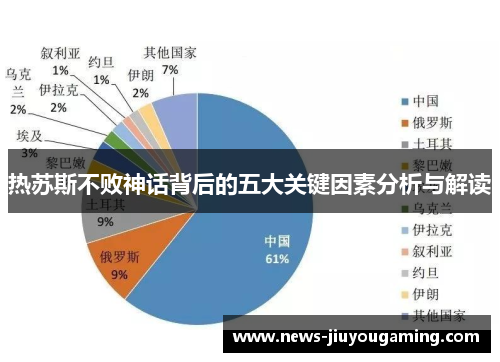 热苏斯不败神话背后的五大关键因素分析与解读