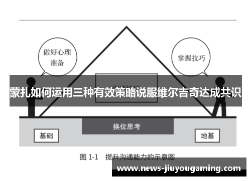 蒙扎如何运用三种有效策略说服维尔吉奇达成共识