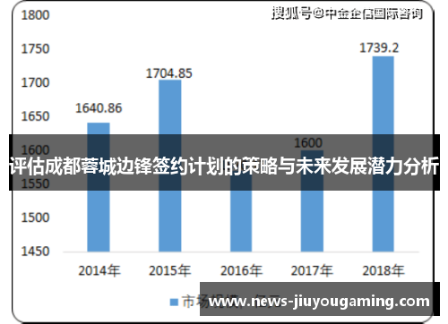 评估成都蓉城边锋签约计划的策略与未来发展潜力分析