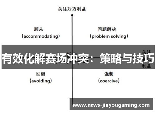 有效化解赛场冲突：策略与技巧
