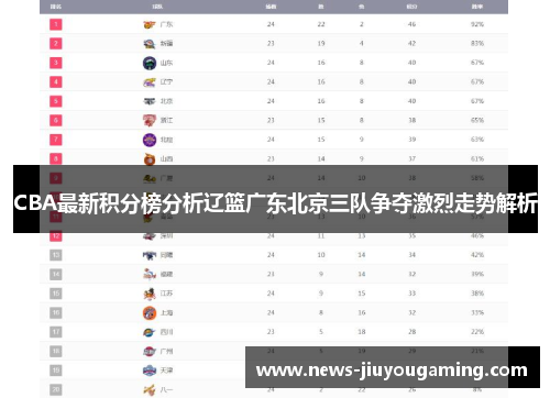 CBA最新积分榜分析辽篮广东北京三队争夺激烈走势解析