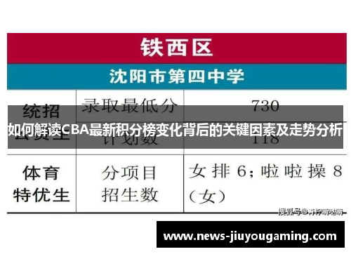 如何解读CBA最新积分榜变化背后的关键因素及走势分析
