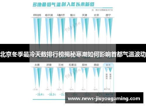 北京冬季最冷天数排行榜揭秘寒潮如何影响首都气温波动