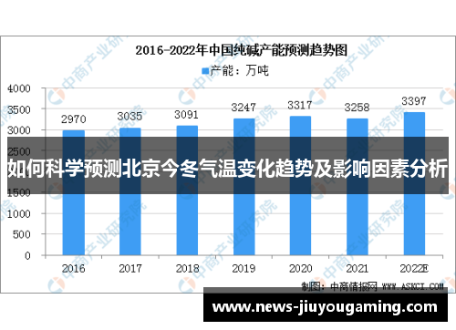如何科学预测北京今冬气温变化趋势及影响因素分析