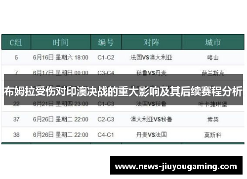 布姆拉受伤对印澳决战的重大影响及其后续赛程分析