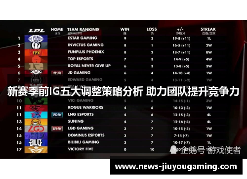 新赛季前IG五大调整策略分析 助力团队提升竞争力