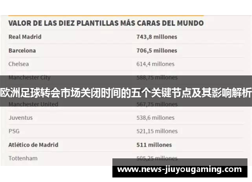 欧洲足球转会市场关闭时间的五个关键节点及其影响解析
