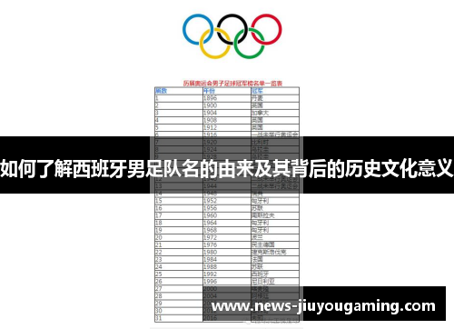 如何了解西班牙男足队名的由来及其背后的历史文化意义 如何了解西班牙男足队名的由来及其背后的历史文化意义
