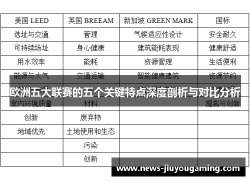 欧洲五大联赛的五个关键特点深度剖析与对比分析 欧洲五大联赛的五个关键特点深度剖析与对比分析
