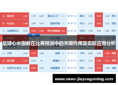 足球心水指数在比赛预测中的关键作用及实际应用分析 足球心水指数在比赛预测中的关键作用及实际应用分析